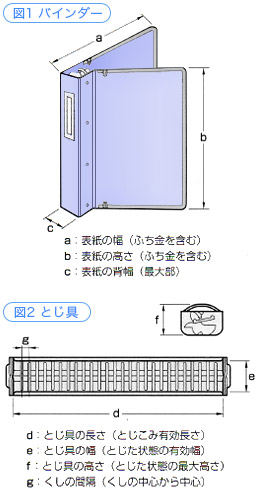 図2 とじ具