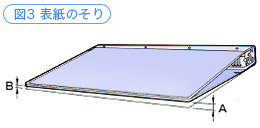 図3 表紙のそり