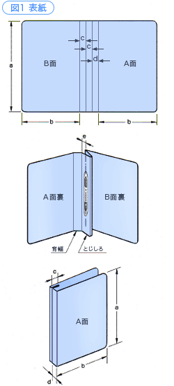 図1 表紙