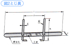 図2 とじ具