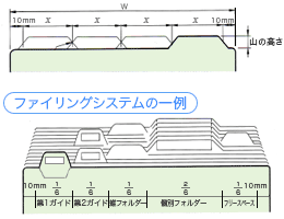 フォルダの山、ファイルングシステム例のイラスト