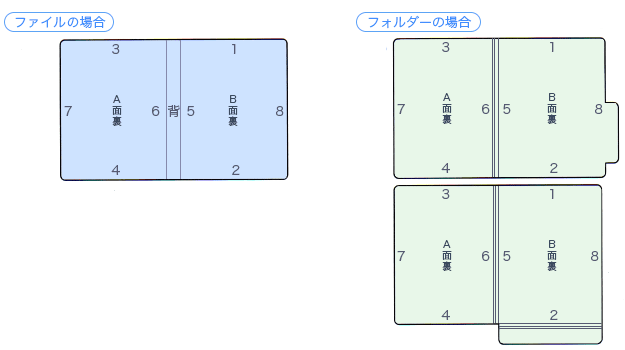 ファイルとフォルダーのとじ具の取り付け位置イラスト