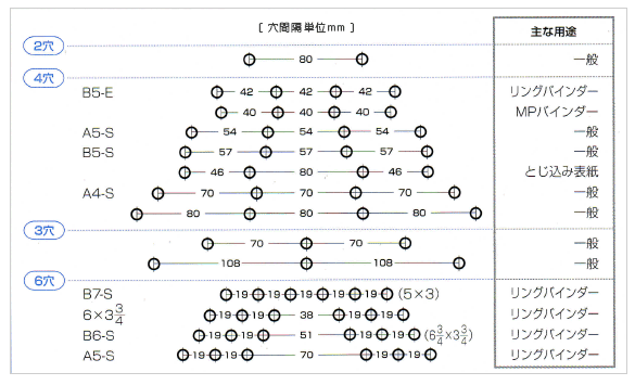 その他のとじ穴間隔イラスト