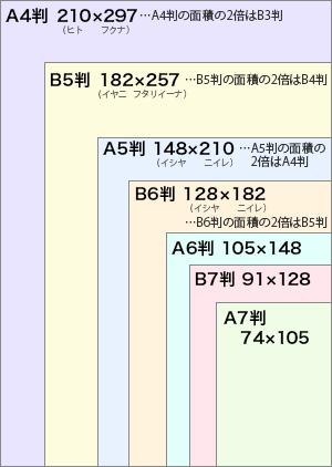 用紙サイズ