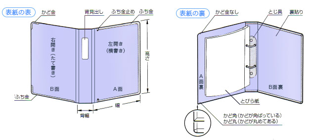 ファイル・バインダーの部分名称イラスト